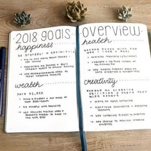 Идеи для коллекций Bullet Journal. Идеи для коллекций Bullet Journal