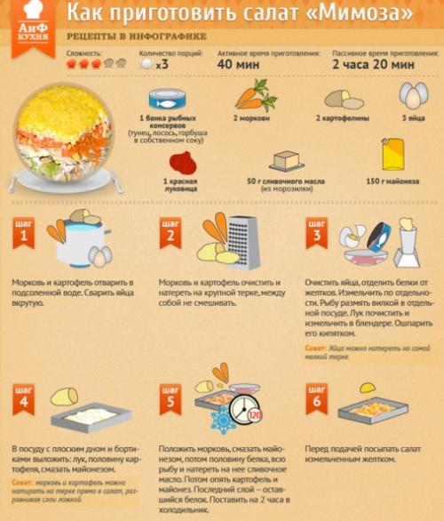 Замечательные салаты на новый год. Бесподобный салат к Новому 2019 году, который сметут за праздничным столом первым