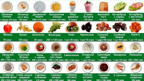 Ужин на 500 калорий из простых продуктов. Меню на 500 калорий в день на неделю с рецептами для похудения