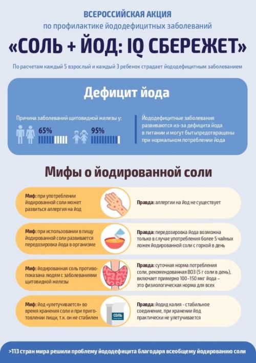 Йодосодержащие препараты для щитовидной: что нужно знать 01 Йодосодержащие препараты для щитовидной: что нужно знать 01