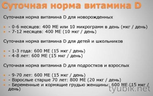 Витамины при гипотиреозе щитовидной железы. Особенности приёма 03