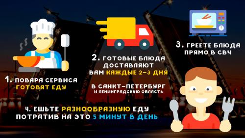 Цены на готовое правильное питание. Готовые наборы еды для похудения 08