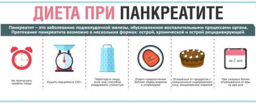 Питание при панкреатите поджелудочной железы. Питание в острой стадии панкреатита 06