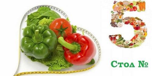 Диета при обострении панкреатита поджелудочной железы.  Диета при хроническом воспалении железы 12