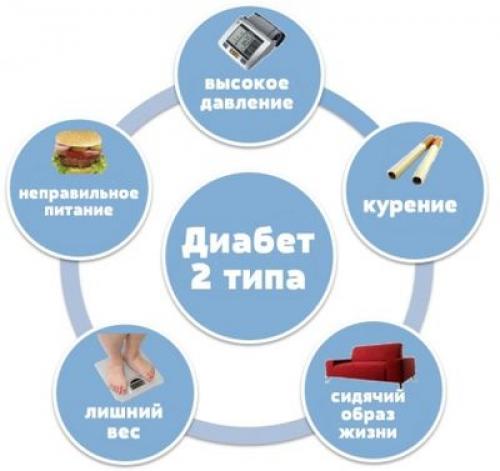 Диета при обострении панкреатита. Какая диета необходима при панкреатите 07 Диета при обострении панкреатита. Какая диета необходима при панкреатите 07