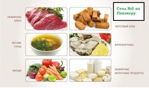 Диета при обострении панкреатита. Какая диета необходима при панкреатите 01