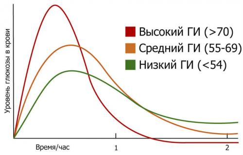 Можно ли есть гранат на ночь. У людей с сахарным диабетом строгая диета?