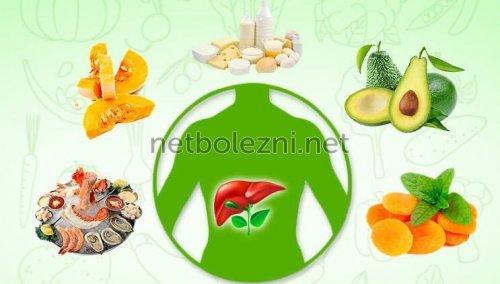 10 продуктов для здоровья печени. Что нельзя печени? 01 10 продуктов для здоровья печени. Что нельзя печени? 01