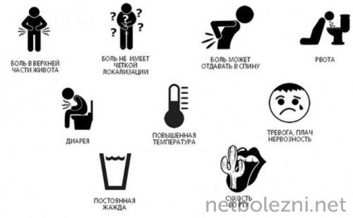 Опасный для жизни приступ панкреатита. Симптомы панкреатита 03