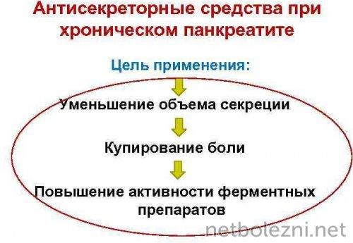 Как и чем снять приступ острого панкреатита. Какие факторы вызывают приступ острого панкреатита? 03