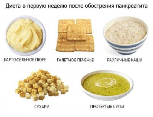 Особенности диеты при обострении хронического панкреатита. Питание на разных стадиях обострения панкреатита 01