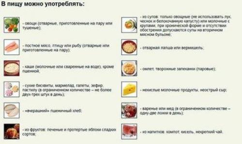 Особенности диеты при обострении хронического панкреатита. Питание на разных стадиях обострения панкреатита 02