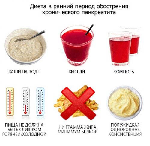Семидневное меню при панкреатите. Перечень разрешенных продуктов