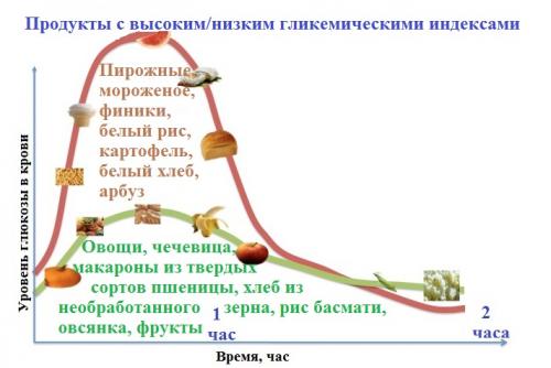 Лучшие препараты для снижения сахара в крови. Контроль за весом - какой противодиабетический препарат выбрать? 01