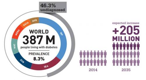 Лучшие препараты для снижения сахара в крови. Контроль за весом - какой противодиабетический препарат выбрать? 04