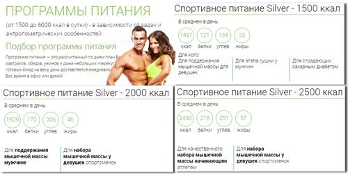 Отзывы о Performance food: что думают люди о продуктах для спортсменов 01