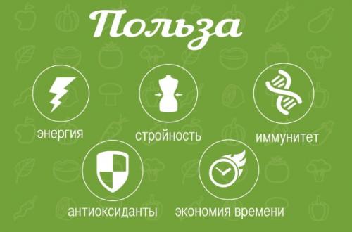 Смузи-диета на 7 дней меню. Очищающие смузи