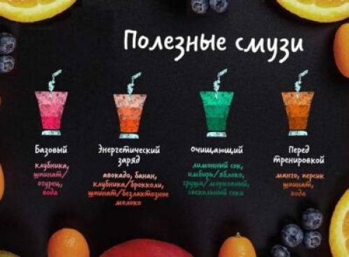 15 рецептов смузи для похудения. Здоровые диетические смузи
