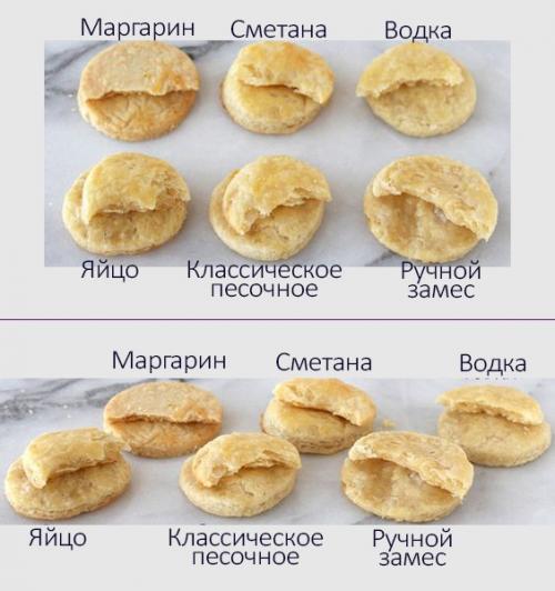 10 шагов для приготовления идеальной тарталетки. 09 10 шагов для приготовления идеальной тарталетки. 09