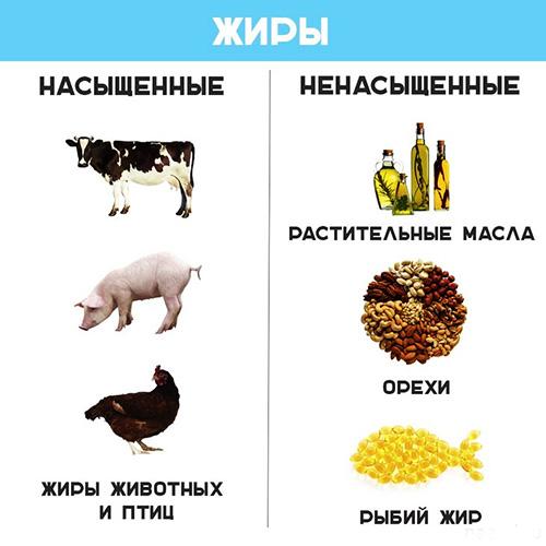 Диеты после 40 лет для женщин и мужчин. Как правильно питаться после 30, 40, 50 лет?