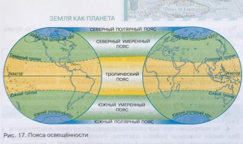 Значение витамина D для работы щитовидной железы. Определение болезни. Причины заболевания 03