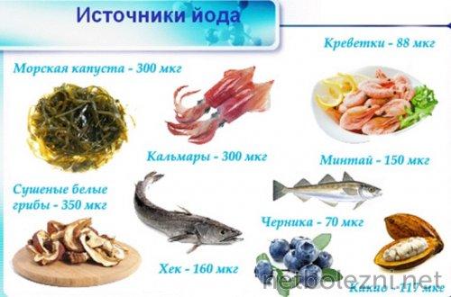 Диета при гипотиреозе щитовидной железы. Причины Причин для развития гипотиреоза немало. Всего принято выделять несколько вариантов заболевания – первичный, вторичный и третичный. 01