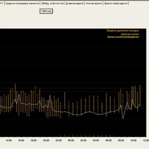 Диета при аутоиммунном тиреоидите щитовидной железы. Определение болезни. Причины заболевания 05