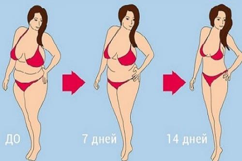 Как нормализовать гормональный фон в домашних условиях. Что такое гормональная диета: суть и особенности ^