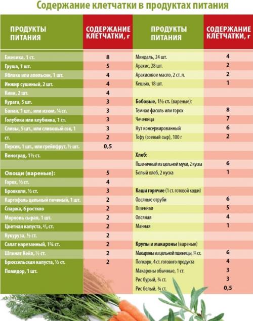 Меню для женщины 35 лет. Рацион питания, меню для женщин на неделю для похудения, при занятиях фитнесом