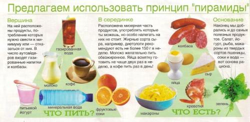 Меню для женщины 35 лет. Рацион питания, меню для женщин на неделю для похудения, при занятиях фитнесом