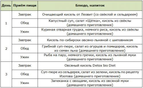 Может ли кисель заменить полноценный завтрак или обед. Основные принципы