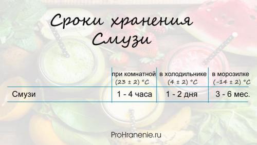 Здоровые овощные смузи: как приготовить источник витаминов за несколько минут 01