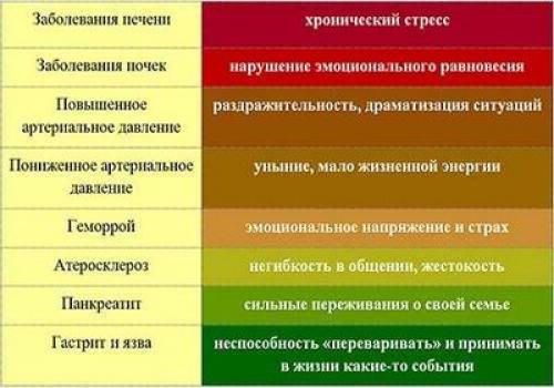 Практические рекомендации для пациентов с хроническим панкреатитом: как избежать обострений 17