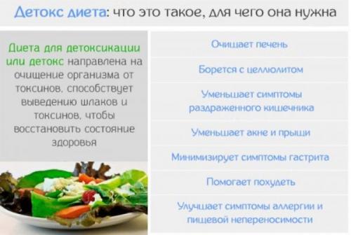 Детокс программа на 10 дней. Детокс диета