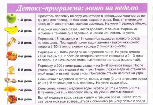 Детокс программа на 10 дней. Детокс диета