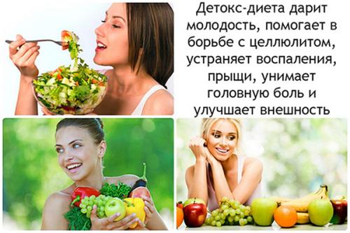 Детокс программа на 10 дней. Детокс диета