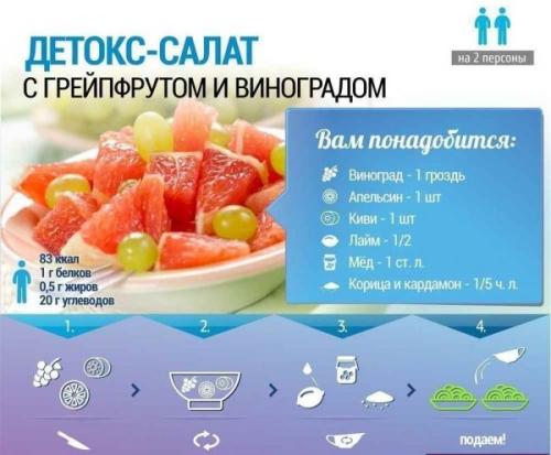 Детокс программа на 10 дней. Детокс диета
