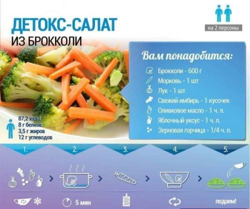 Детокс день меню. Детокс диета