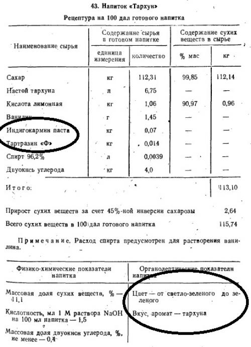 Как отличить полезную газировка от вредной. Из чего делали советские лимонады