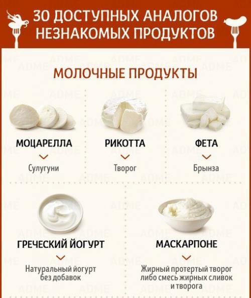 Аналоги незнакомых продуктов. 02