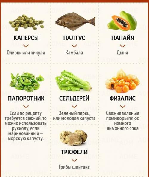 Аналоги незнакомых продуктов. 01