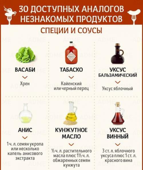 Аналоги незнакомых продуктов. 04