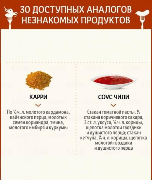 Аналоги незнакомых продуктов. 05