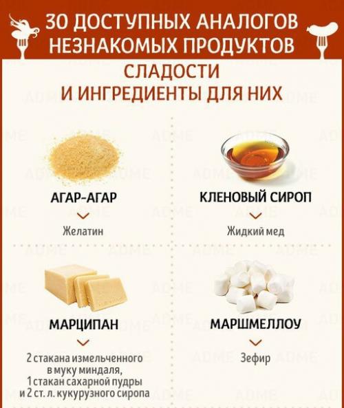 Аналоги незнакомых продуктов. 03