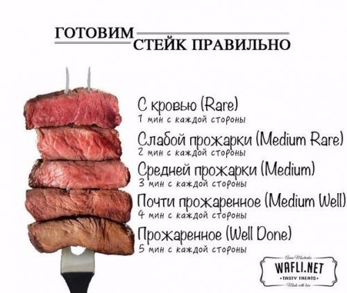 Сохрани себе на страницу, если любишь стейки.