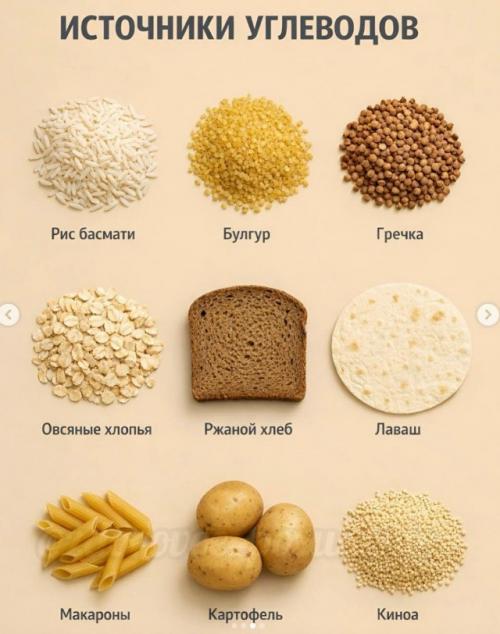 База сбалансированного питания - это не диеты, а понимание продуктов. 03