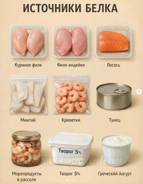 База сбалансированного питания - это не диеты, а понимание продуктов.

