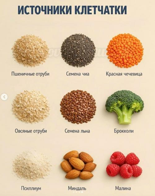 База сбалансированного питания - это не диеты, а понимание продуктов. 02