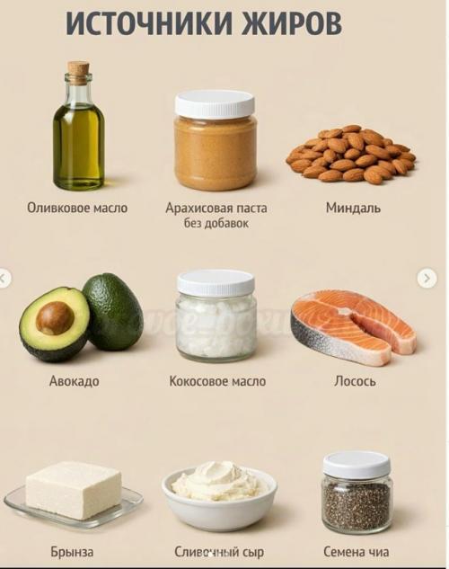 База сбалансированного питания - это не диеты, а понимание продуктов. 01