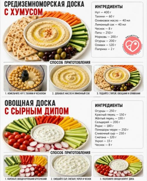 Шпаргалка по закусочным доскам! 03